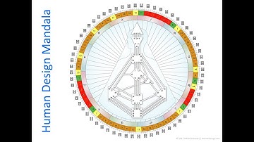 Introduction to Human Design