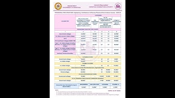 KCET 2025: Fee Structure Revised – Check Updated Fees for Allotment & Admission