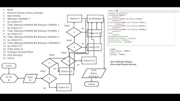 Membuat Program Potongan Diskon dengan Bahasa Python dan Flowchart Pseudocode|Kondisi IF|Pengecekan