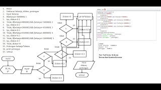 Membuat Program Potongan Diskon dengan Bahasa Python dan Flowchart Pseudocode|Kondisi IF|Pengecekan