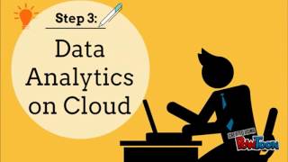 STTP On Building Realtime Data Processing IoT Applications Using AWS