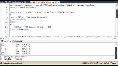 T-SQL 2012: PIVOT,UNPIVOT