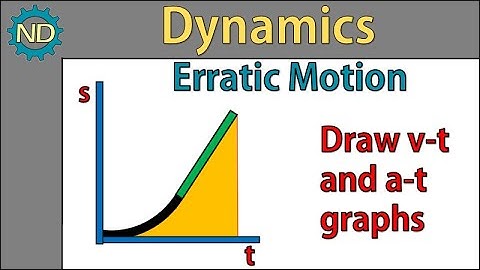 Dynamics - Erratic Motion (given s-t, draw v-t and a-t graphs)