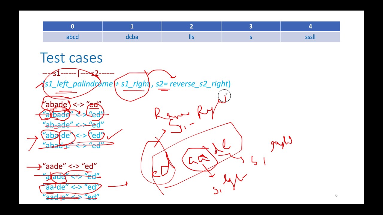 Palindrome Pairs | Leetcode 336 | Live Coding Session