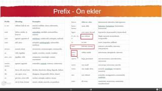 212 Prefix-Ön Ekler