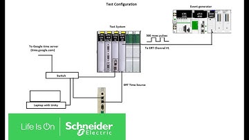 Connecting an ERT Module with a TSX NTP100 | Schneider Electric Support