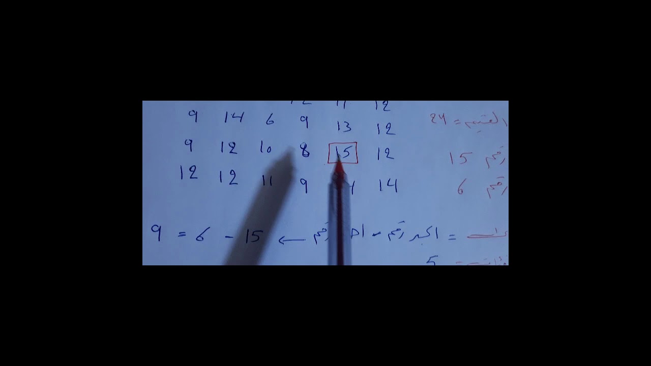 مثال ثاني : حول كيفية تكوين جدول التوزيع التكراري البسيط