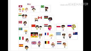 Where some of my characters are from can you guess the countries(read desc)
