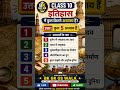 Title: Class 10 History में कुल कितने अध्याय हैं? | सभी 5 अध्यायों के नाम | BK GK GS WALA #shorts