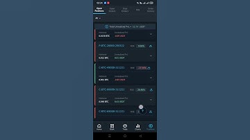 Position in Crypto option (Video 1) ¦¦ #bitcoin #options #crypto