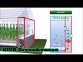 Теплицы 5 го поколения Active Climate   Niva greenhouses RUS