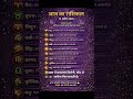 क्या कहता है आज का राशिफल ?14 अप्रैल 2026AajKaRashifal #Rashifal2026