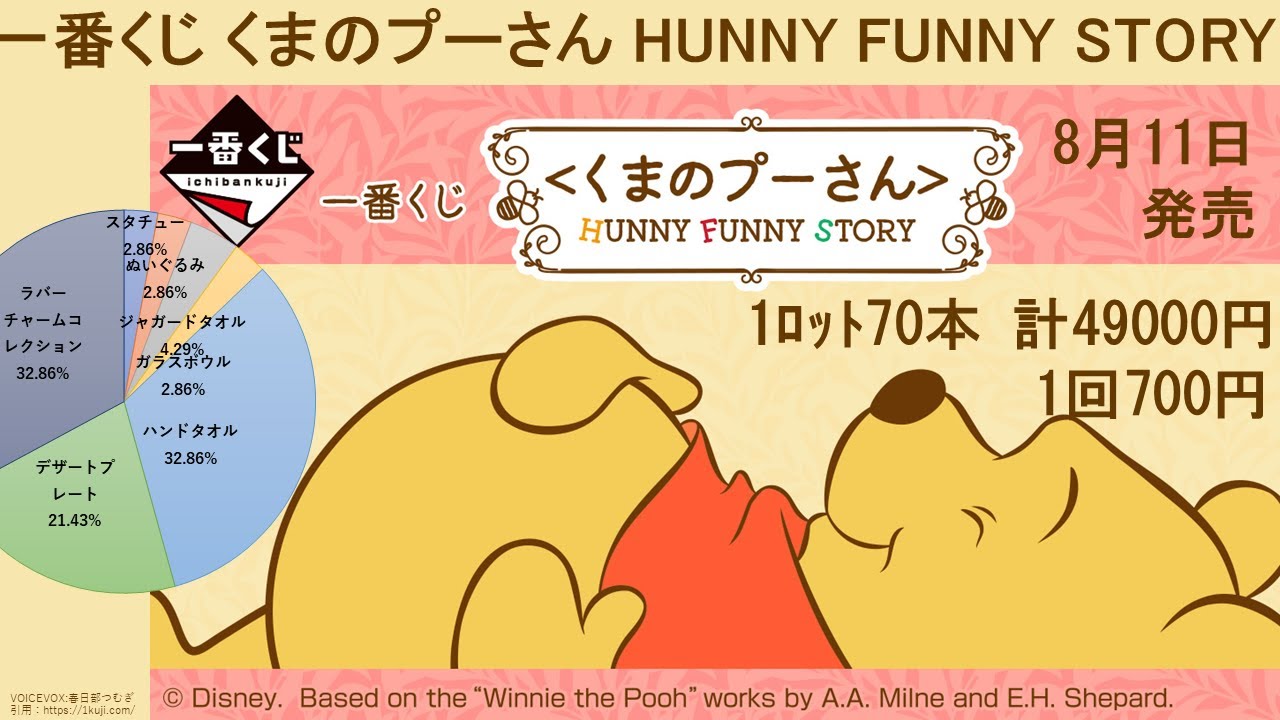 ラストワン賞  HUNNY FUNNY STORY一番くじ