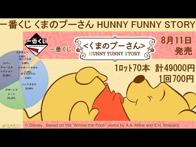 一番くじ　くまのプーさん　HUNNY FUNNY STORY