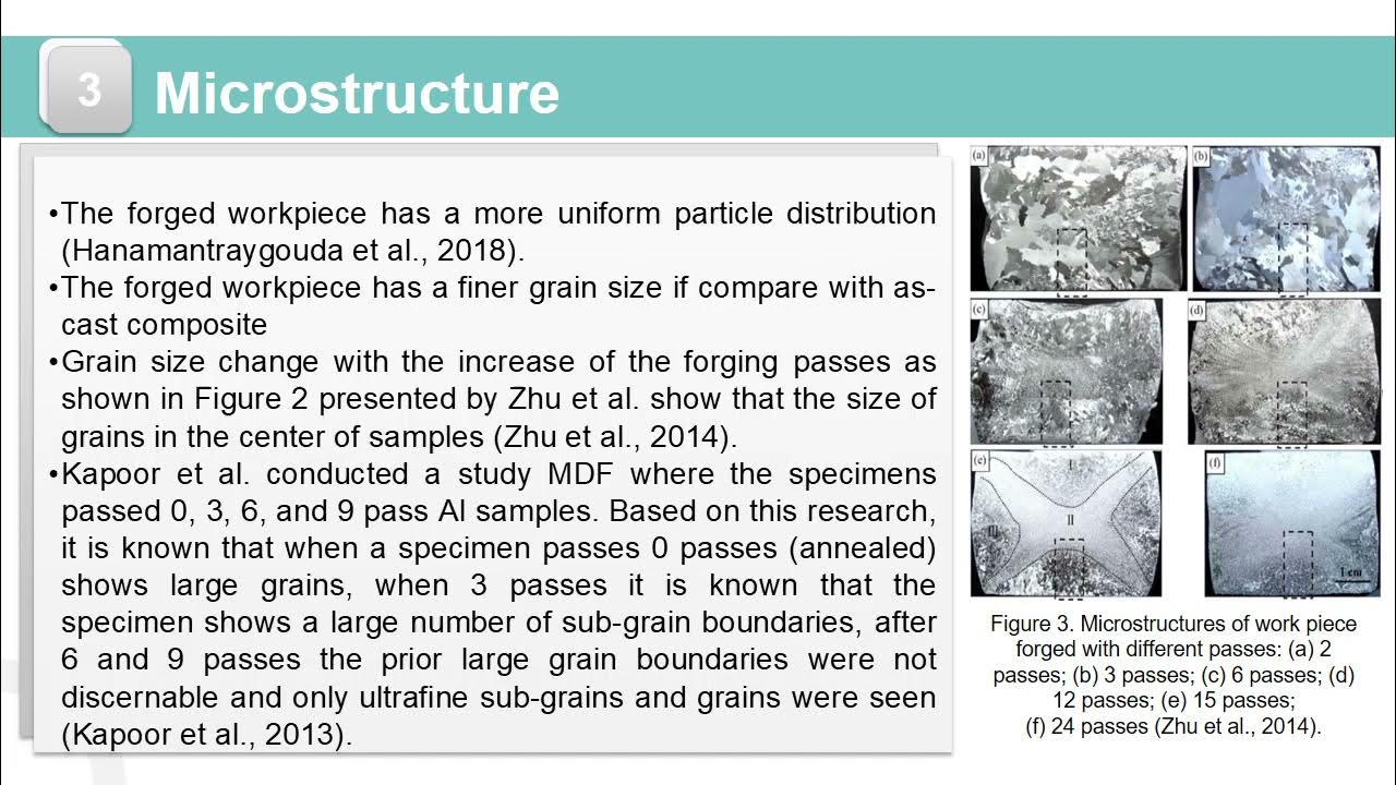 36 Recent Development in Aluminum Matrix Composite Effect on the Mechanical and