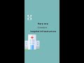 Here are 5 trends in Hospital Infrastructure  | Hospital Architecture Firm in India