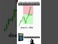 PD Arrays Explained: The ICT Liquidity Concept You MUST Understand #forex #daytrading #smct #smca