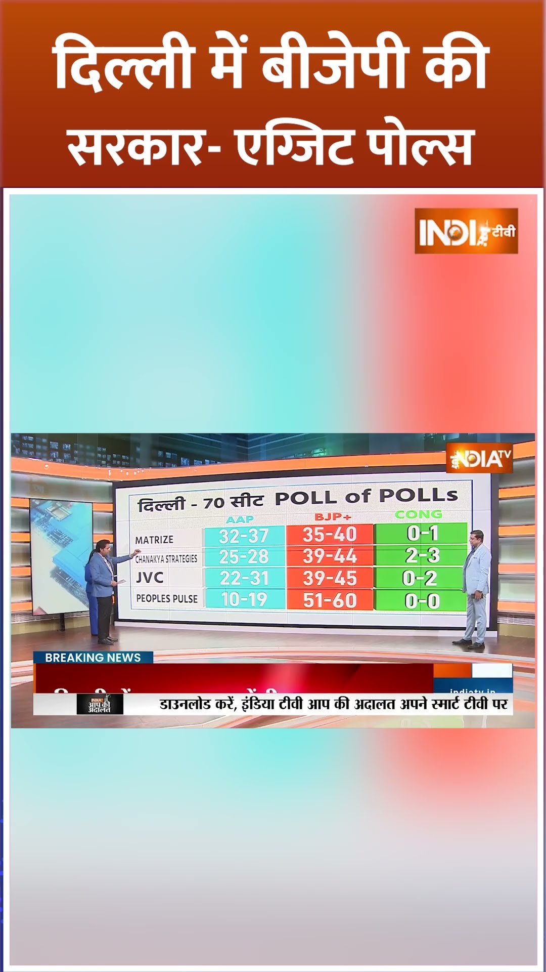 EXIT POLL दिल्ली में बीजेपी की बनती दिख रही सरकार - METERIZE #delhielection2025
