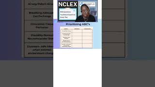 NCLEX Review with Renee | 12.10.25