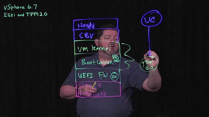 vSphere 6.7 Support for ESXi and TPM 2 0