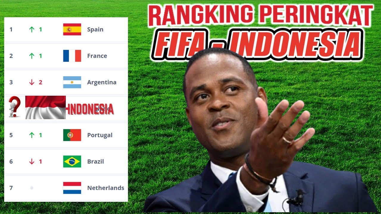 FIFA Rankings 2025 - What is Indonesia's FIFA Ranking?
