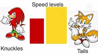 Speed Levels (Sonic) @PikachuGamerSMT