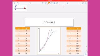 Linear vs Exponential Models