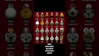 Dünya Kupalarinda Kullanilan Toplar