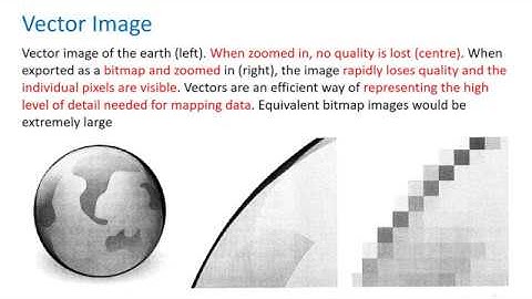 IB ITGS Unit 5 Multimedia – Section 5 Vector Graphics