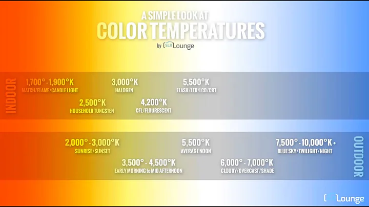 6 Tips to Understanding White Balance and Color Temperature