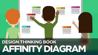 Affinity Diagram - Design Thinking Book