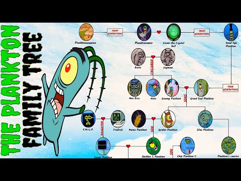 The Complete Plankton Family Tree (SpongeBob SquarePants)