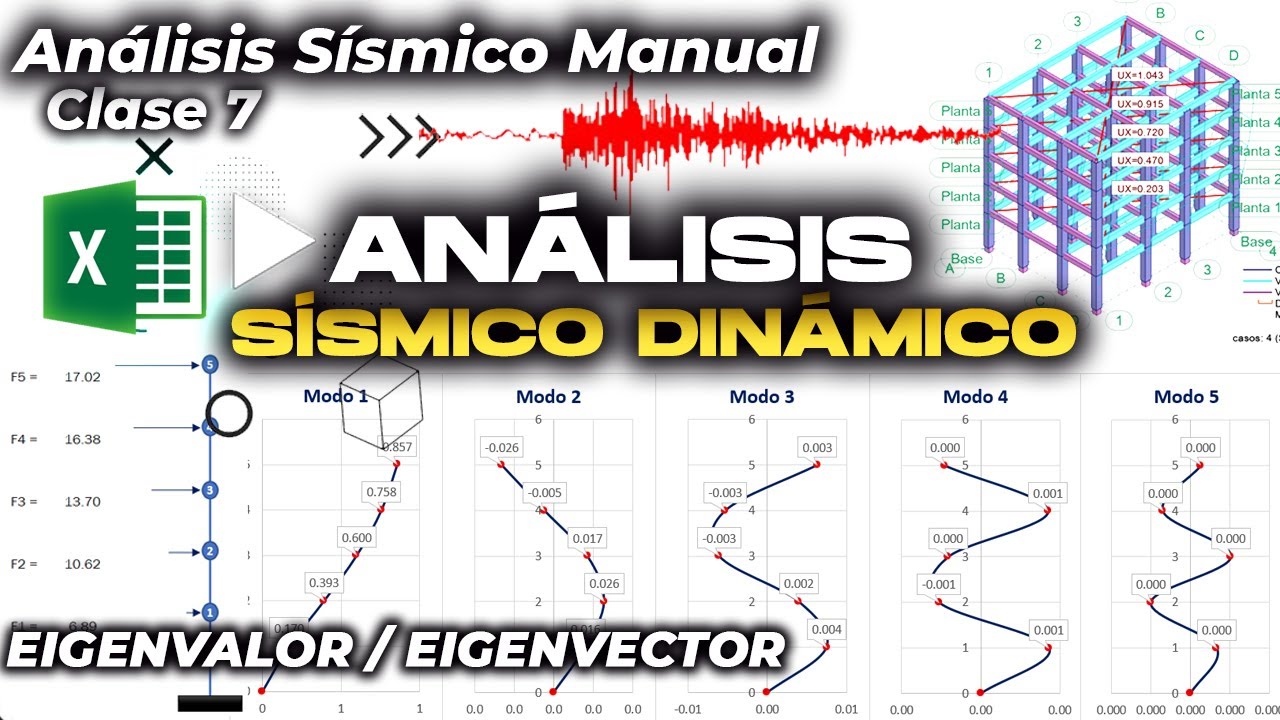🎯 ANÁLISIS DINÁMICO MODAL ESPECTRAL ️ Plantilla Excel y Mathcad
