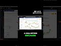 Stop Ignoring Confirmation Candles