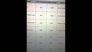 How to tell if your Iphone 4 is GSM or CDMA(http://support.apple.com/kb/ht3939 Please Subscribe and like the video!, 2011-12-16T04:00:35.000Z)