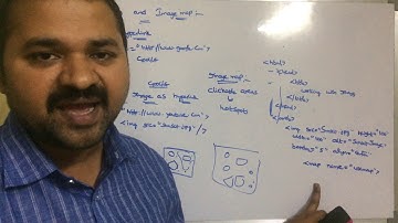 Images and Image maps in html