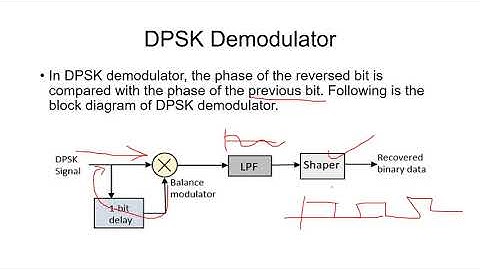 Phase shift keying and M  ary encoding