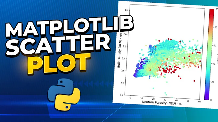 Mastering Scatter Plots in Python for Data Science and Geoscience
