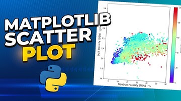 Matplotlib Scatter Plots | Creating Scatter Plots with Python for Data Science and Geoscience