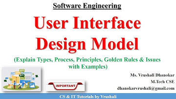 SE 24: User Interface Design Model | Complete Explanation with Examples #softwareengineering