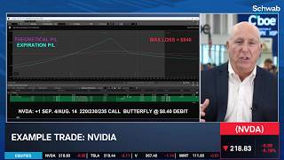Bull v. Bear: NVDA Rebound This Week