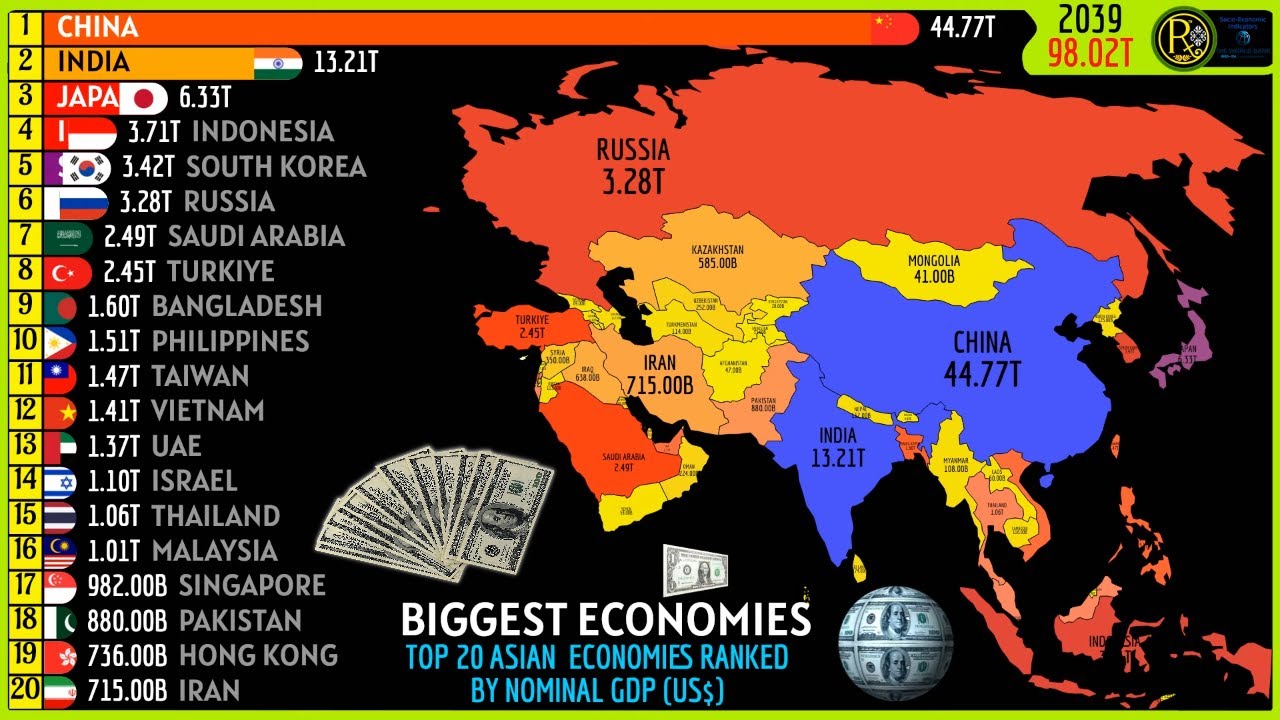 TOP 20 ASIAN ECONOMIES RANKED BY NOMINAL GDP (US$) - YouTube