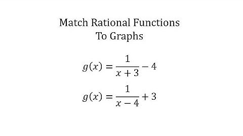 Match Rational Functions and Graphs: Translations