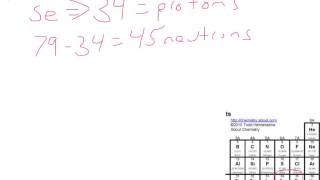 Practice Problem 2.16