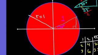 Trignometry Intro to the Unit Circle