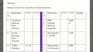 Operating Ratio in Examination Appendix 3A
