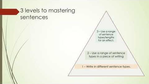 Range of sentence types and lengths