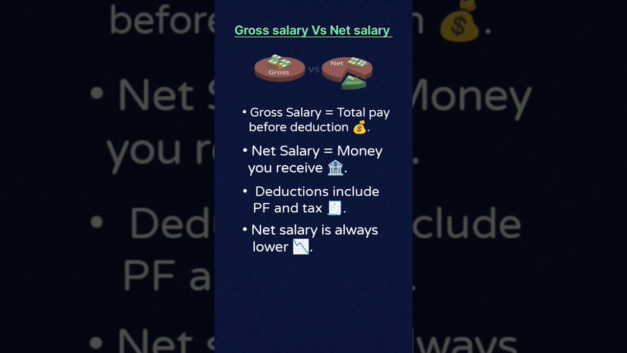Gross Salary vs Net Salary 💼 Explained Simple | 