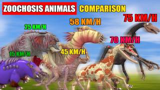 Speed Comparison Of Zoochosis Animals Simulated In Spore