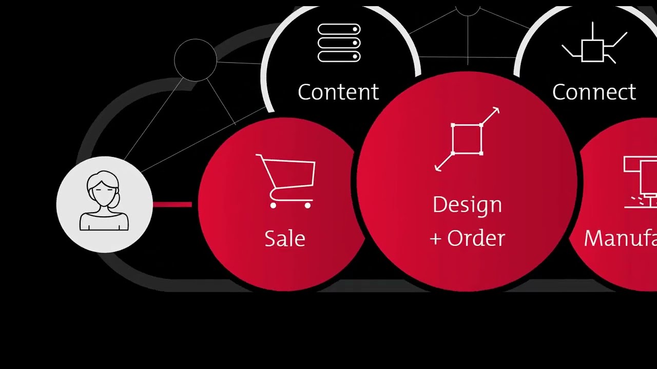 imos iX NET Studio to Production including iX Scout.
